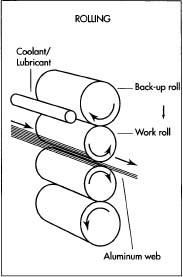 Foil is produced from aluminum stock by rolling it between heavy rollers. Rolling produces two natural finishes on the foil, bright and matte. As the foil emerges from the rollers, circular knives cut it into rectangular pieces.