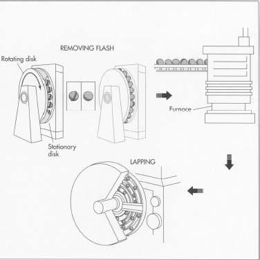 The bulge around the middle of the rolling balls is removed in a machining proess. The balls are placed in rough grooves between two cast iron discs. One disc rotates while the other one is stationary; the friction removes the flash. From here, the balls are heat treated, ground, and lapped, which leaves the balls with a very smooth finish.