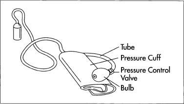 A finished blood pressure monitor. While monitors that use pressure gauges for pressure display will continue to be popular because of their portability, electronic displays will increase in use as new power sources are developed and the design is made more rugged. Mercury monitors will likely drop from favor because of the hazardous effects of mercury.