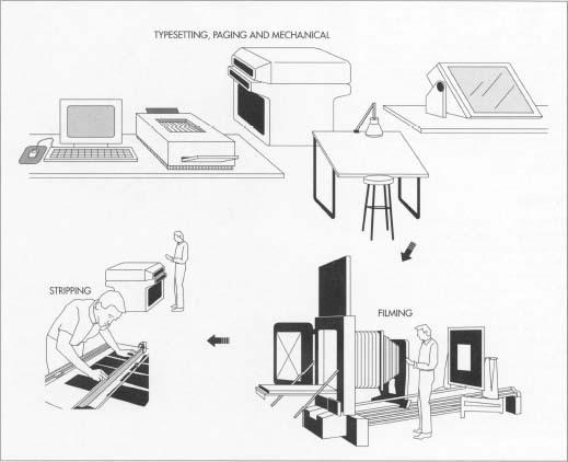 The first step in book production is typesetting, which increasingly is being done with desktop computer programs. With a computer, the proper software, and a laser printer, manuscript can be typeset that has the same quality as that produced by traditional typesetting methods. Once typeset, the mechanical or "camera-ready copy' of the manuscript is sent to a printer. This vendor then photographs the pages to produce page negatives. Next, these negatives are stripped by hand onto large flat sheets known as 'goldenrods,' and the goldenrods are exposed with ultraviolet light. This results in 'blueprints," a positive reproduction of the book that is then checked for accuracy.