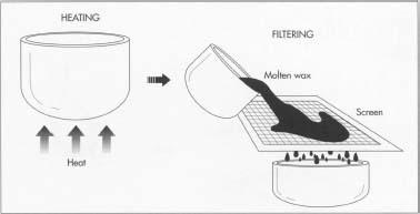 After the wax base is heated into a clear, near-liquid state, it is filtered to remove any impurities that might interfere with the finished candle's burning process. Any dyes or perfumes are added at this time.