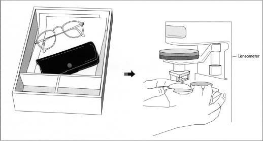 After the lens blanks are received from the factory, the optical laboratory technician selects the appropriate blanks and puts them in a lensometer. This is an instrument used to locate and mark the "optical center"—the point that should be centered over the customer's pupil—of the lens blanks.