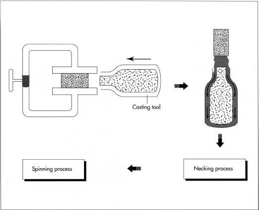 The aluminum pressure vessel is made by impact extrusion. In this process, the aluminum block is put into a die and rammed at high velocity with a metal casting tool. The force liquifies the aluminum and causes it to flow into the cavity around the tool, thus forming the open-ended cylinder. This cylinder is then finished in necking and spinning processes, which form the open end of the cylinder.