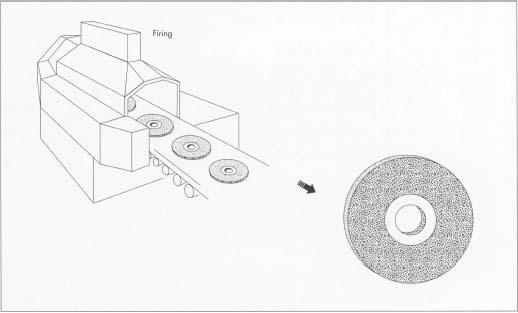 After molding and final shaping, the wheel is fired in an oven or furnace. Firing melts the binder around the abrasives and converts it to a form that will resist the heat and solvents encountered during grinding. Finishing steps that follow firing may include reaming the arbor (center) hole to the proper size, correcting the thickness of the wheel sides, balancing the wheel, and adding labels.