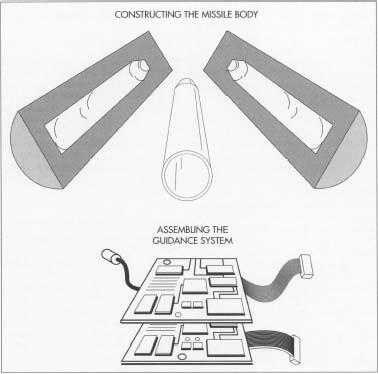 The missile body is die-cast in halves: molten metal (either aluminum or steel) is poured into a metal die and cooled to form the proper shape. The two halves are then welded together. The principal laser components—the photo detecting sensor and optical filters—are assembled in a series of operations that are separate from the rest of the missile's construction. Circuits that support the laser system are then soldered onto pre-printed boards. The circuit boards for the electronics suite are also assembled independently from the rest of the missile. If called for by the design, microchips are added to the boards at this time.