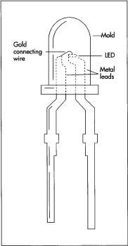 A typical LED indicator light shows how small the actual LED is. Although the average lifetime of a small light bulb is 5-10 years, a modern LED should last 100 years or more before it fails.