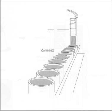 Paint canning is a completely automated process. For the standard 8 pint paint can available to consumers, empty cans are first rolled horizontally onto labels, then set upright so that the point can be pumped into them. One machine places lids onto the filled cans while a second machine presses on the lids to seal the cons. From wire that is fed into it from coils, a bailometer cuts and shapes the handles before hooking them into holes precut in the cans.