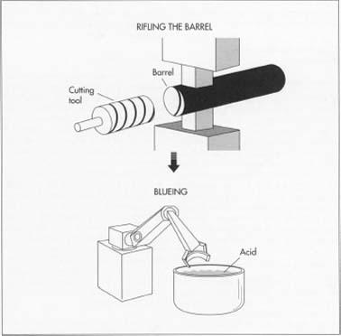 The barrel of the revolver contains rifling—a series of grooves with a precise twist that cause the bullet to spin as it exits the gun. To produce the rifling, a worker draws a broach-like cutting tool through the barrel blank repeatedly, removing metal to approximately .01 inch deep. In an alternative method called 'button rifling,' a hardened form tool is drawn through the barrel blank under high force, displacing the metal in the grooves without cutting. This is similar in some respects to the forging operation, only it is done without heating the barrel.