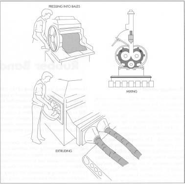 After the latex has been harvested and purified, it is combined with acetic or formic acid to form rubber slabs. Next, the slabs are squeezed between rollers to remove excess water and pressed into bales or blocks, usually 2 or 3 square feet. The rubber is then shipped to a rubber factory, where the slabs are machine cut into small pieces and mixed in a Banbury mixer with other ingredients—sulfur to vulcanize it, pigments to color it, and other chemicals to increase or diminish the elasticity of the resulting rubber bands. After being milled, the heated rubber strips are fed into an extruding machine that forces the rubber out in long, hollow tubes.