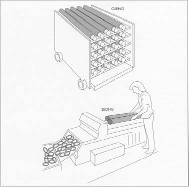 After being extruded, the rubber tubes are forced over aluminum poles called mandrels and cured in large ovens. Finally, the tubes are removed from the mandrels and fed into a cutting machine that slices them into finished rubber bands.