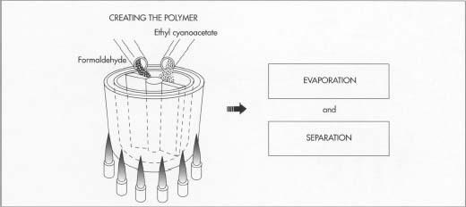 The initial ingredient in super glue, ethyl cyanoacetate, is placed into a kettle with revolving blades and mixed with formaldehyde. The mixing triggers condensation, a chemical reaction that produces water; this water is then evaporated as the kettle is heated. When the water has evaporated, what remains in the kettle is the C.A. polymer. Next, the kettle is heated again, causing thermal cracking of the polymer and creating reactive monomers that separate out. When the finished glue is applied, these monomers recombine to form a bond.