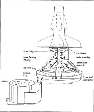 Most of the key components—transmission, motor, broke assembly—are housed below the agitator. The balance ring is a weighted ring that keeps the washer from moving around during operation.