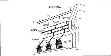 After being carded, the wool fibers are spun into yarn. Spinning for woolen yarns is typically done on a mule spinning machine, while worsted yarns can be spun on any number of spinning machines. After the yarn is spun, it is wrapped around bobbins, cones, or commercial drums.