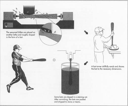 The plant workers who create the final product are called bat turners. They are highly skilled artisans who have been specially trained for the intricate work. When an order is placed, the bat turner selects a billet from the storage bin and creates a replica of the desired model.