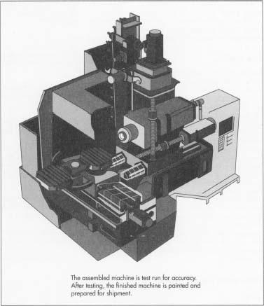 CNC Machine Tool