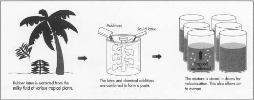 While condoms made from lamb cecums are available, most condoms are made from rubber latex.