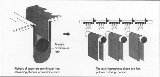 Decorative plastic laminate sheeting is mode of resins thot react with aldehydes during the thermosetfing process.