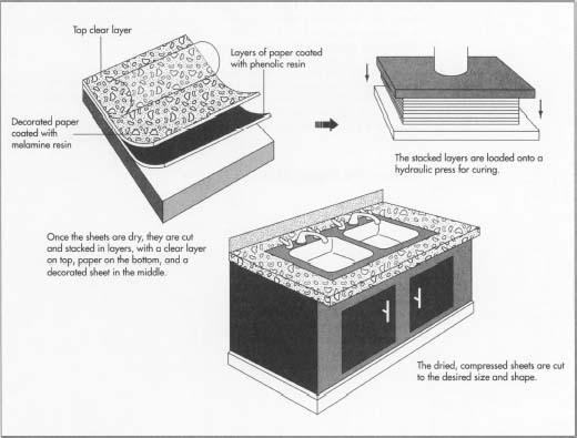 Decorative Plastic Laminate