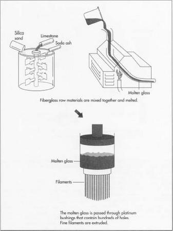 Fiberglass