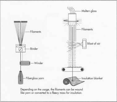 Fiberglass