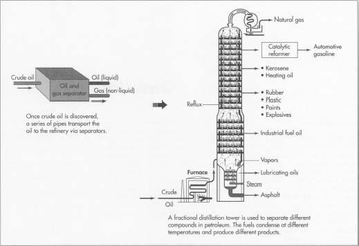 Gasoline is a volatile, flammable liquid obtained from the refinement of petroleum, or crude oil.