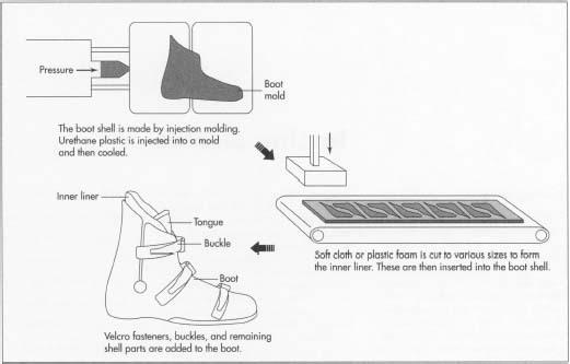 In-Line Skates