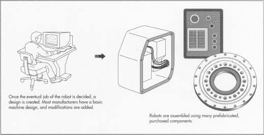 Industrial Robot