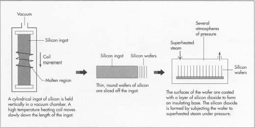 Integrated Circuit