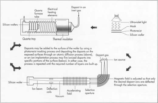 Integrated Circuit