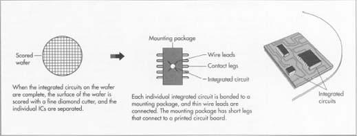 Integrated Circuit