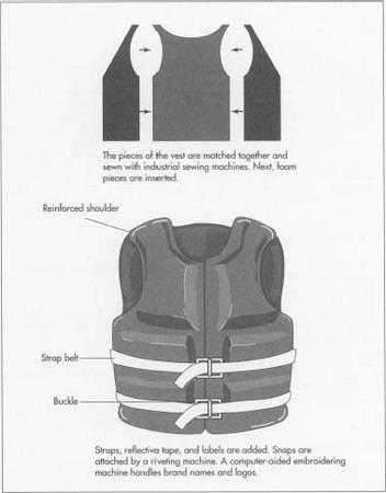 Life Vest