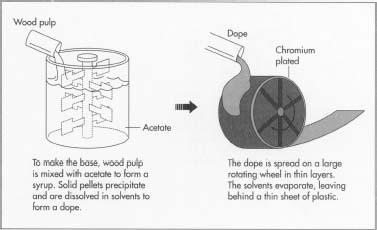 Photographic Film