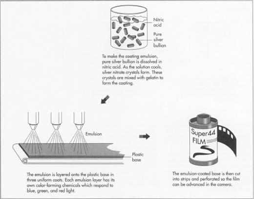 Photographic Film