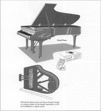 Player Piano