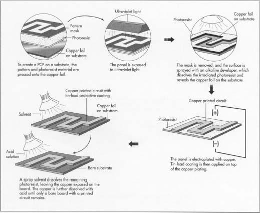 The above illustrations show an enlarged section of a PCB.