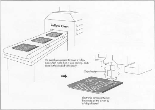 Printed Circuit Board