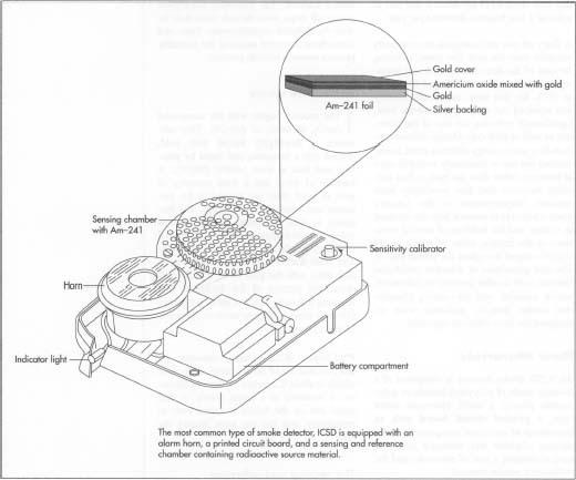 Smoke Detector