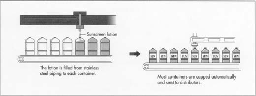 Sunscreen