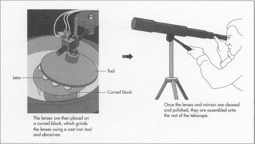 Telescope