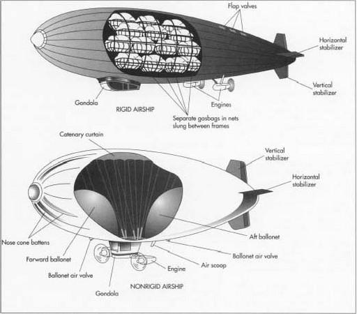 Airship