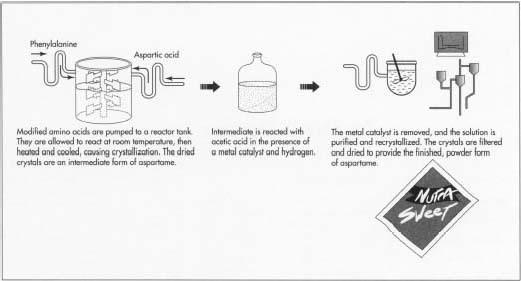 Aspartame