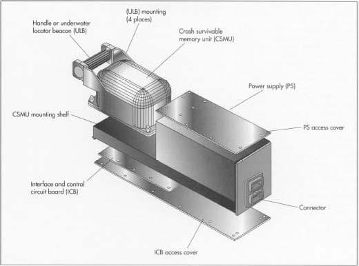 The Flight Data Recorder (FDR) is a miniaturized computer system that tracks a variety of data regarding the flight of the plane, including its airspeed, position, and altitude. The system is housed in a heavy metal container that is built to withstand the stress of a crash.