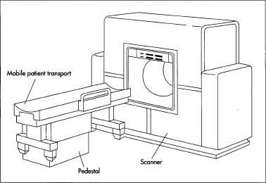 CAT Scanner