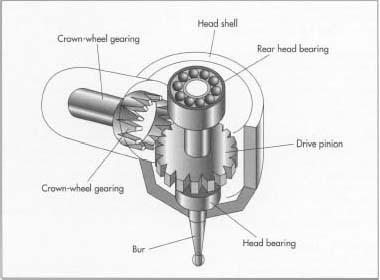 Dental Drill