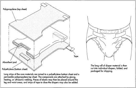 Disposable Diaper