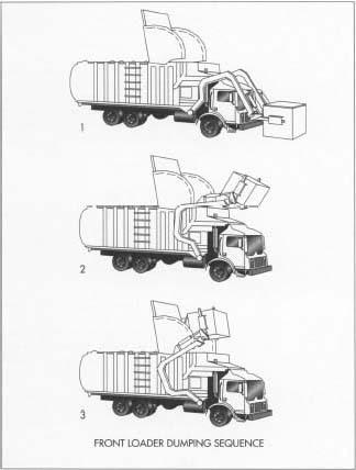 Garbage Truck