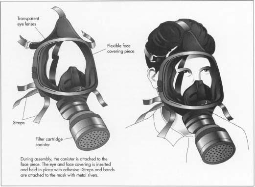 Gas Mask