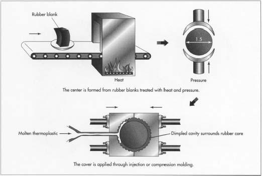 The dimple pattern on the golf ball surface results in good Right performance. As a general rule, the more dimples a ball has the better it flies, provided those dimples are about 0.15 in (0.38 cm) in diameter.