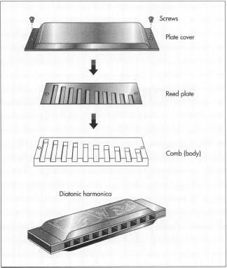 Harmonica