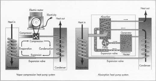 Heat Pump